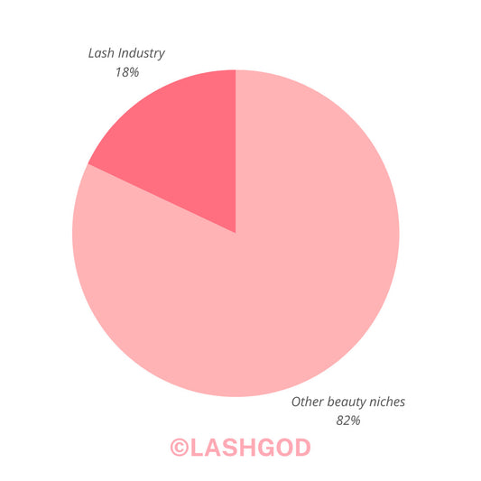 To Lash or Not to Lash: Analyzing the Growth Prospects in the Eyelash Extension Industry