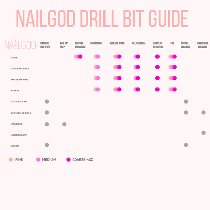 Mandrel bit #2 - Lash God